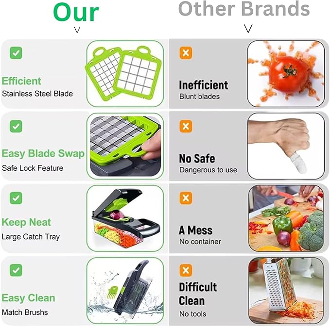 16 in 1 Multifunctional Vegetable Chopper and Slicer- Multifunctional Food Chopper for Dicing/Slicing Carrots, Potatoes, Onions, Garlic - Heavy Duty, BPA Free Kitchen Gadget